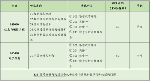 2023合工大通信考研 | 合肥工業(yè)大學(xué)通信工程考研難度分析與上岸經(jīng)驗(yàn)分享