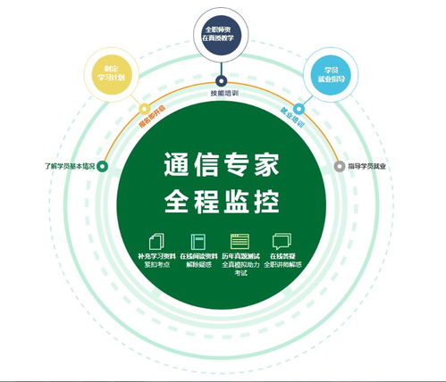 通信工程定向企業保送班正式開課通知