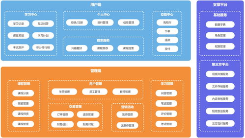 微服務(wù)架構(gòu)企業(yè)級(jí)實(shí)踐 天機(jī)學(xué)堂項(xiàng)目深度解析