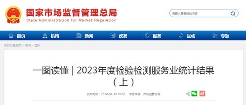 一圖讀懂2023年度檢驗檢測服務(wù)業(yè)統(tǒng)計結(jié)果（上）