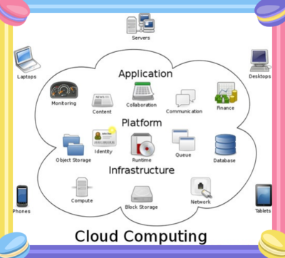 【OpenStack N版】——走進(jìn)云計(jì)算時(shí)代的基石